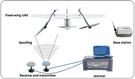 LiMON UAV 4.0.1553 Download